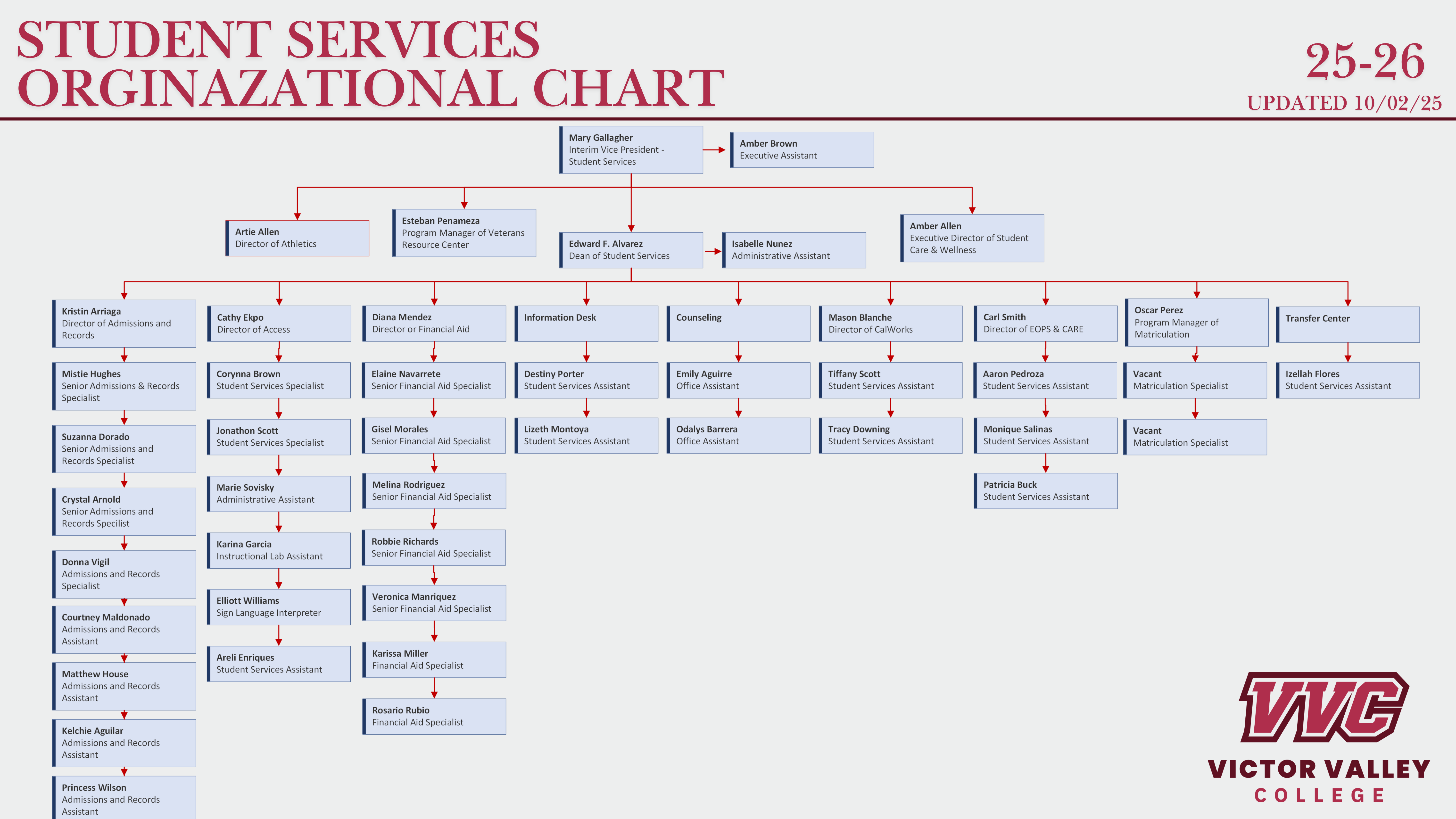Org Chart