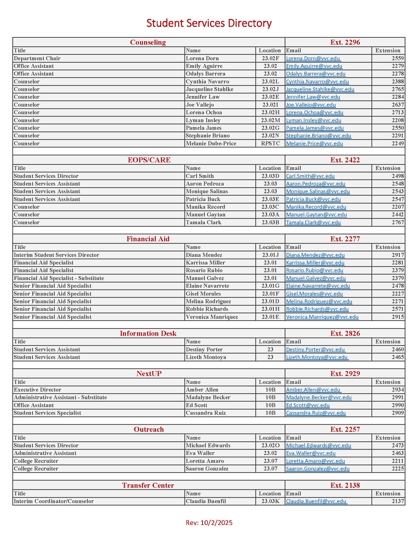 SS Directory